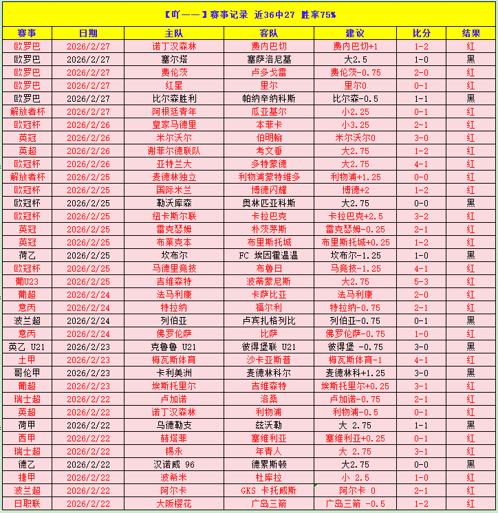曼联续约进,展良好,转战球员引,世界杯赛事,2026世界杯,赛程安排,球队信息,赛事动态