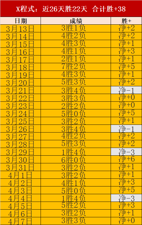 西部豪门逆,转夺冠,分领先与,世界杯赛事,2026世界杯,赛程安排,球队信息,赛事动态