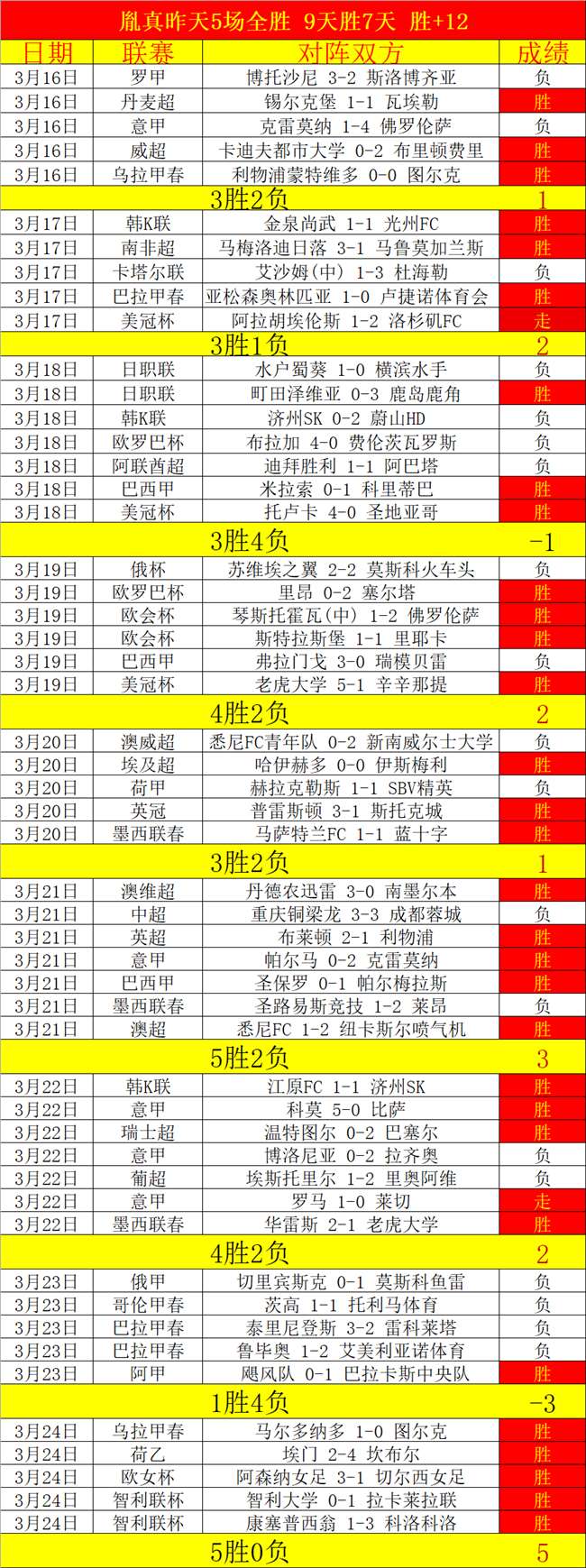 土篮甲专家,时解析,安卡拉,世界杯赛事,2026世界杯,赛程安排,球队信息,赛事动态