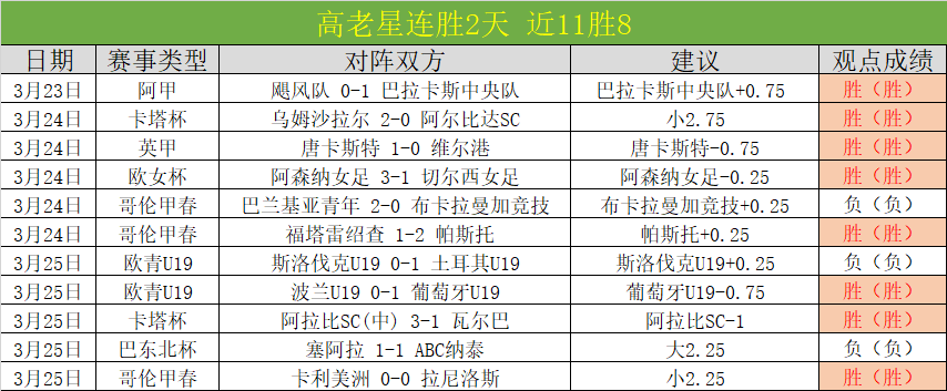 凱爾強調,夏季引援桑,喬及馬特森,世界杯赛事,2026世界杯,赛程安排,球队信息,赛事动态