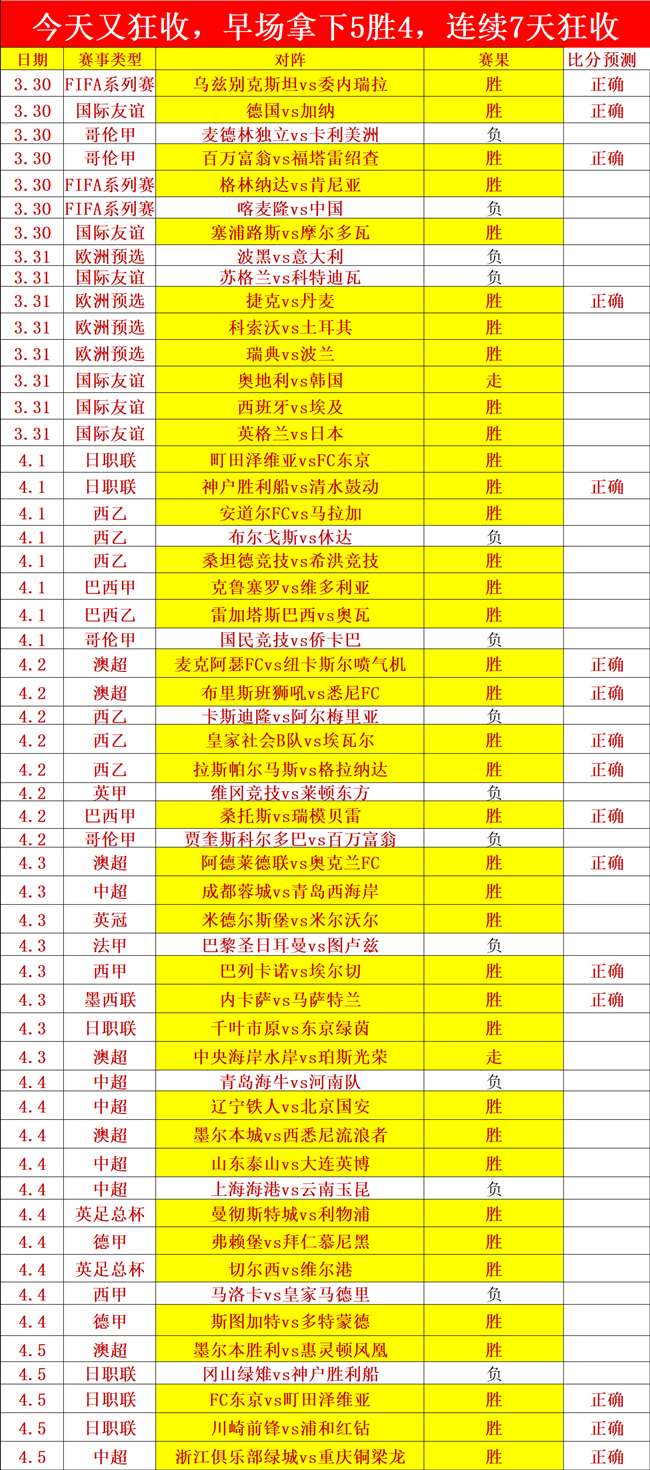 德甲争霸,往届荣耀球,队莱沃库森,世界杯赛事,2026世界杯,赛程安排,球队信息,赛事动态