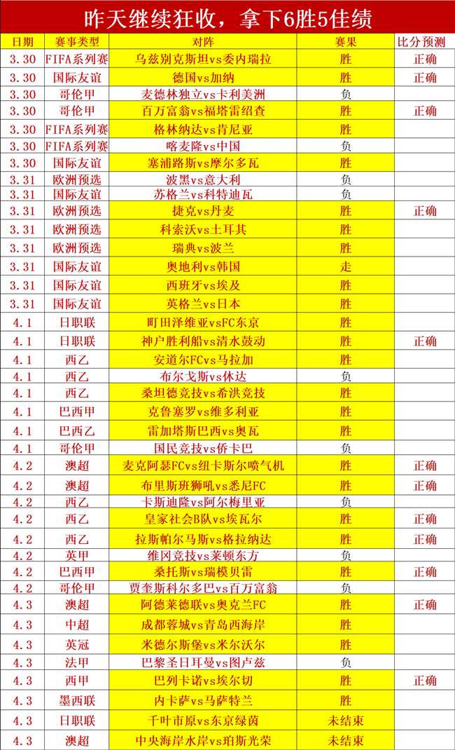 布拉德利决,赛轮喜获幸,号洞惊现一,世界杯赛事,2026世界杯,赛程安排,球队信息,赛事动态