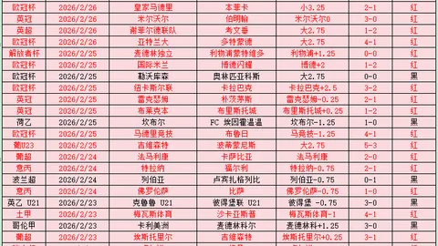 曼联续约进展良好，转战球员引援市场